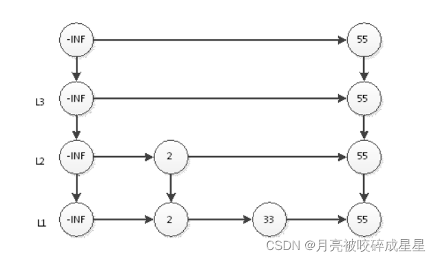 redis内存计算工具_redis内存模型_28