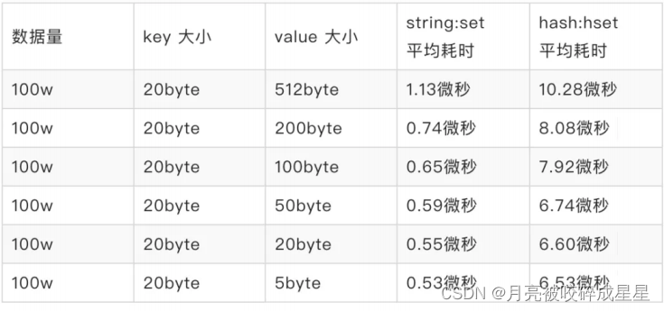 redis内存计算工具_redis内存计算工具_30