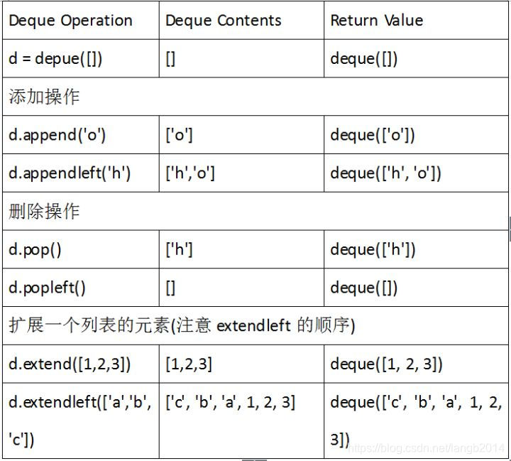 python flask 线程ID_双端队列