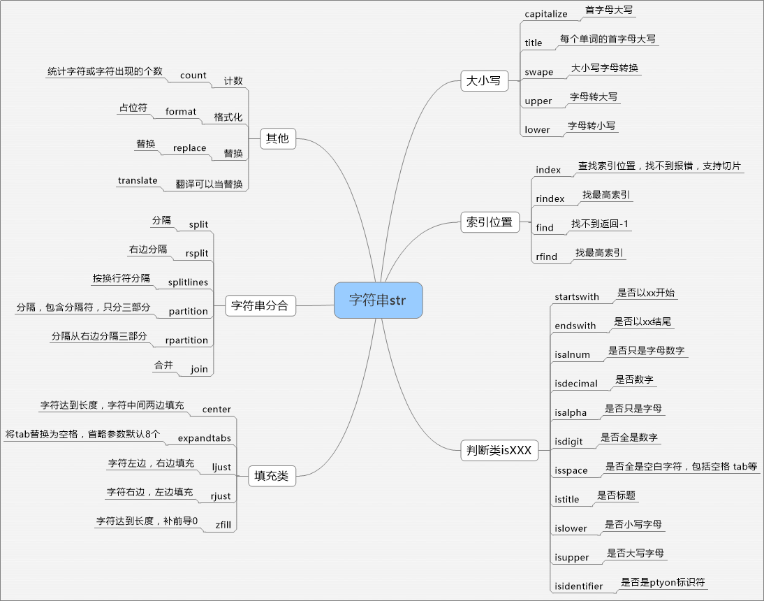 python bool类型转int_内存地址