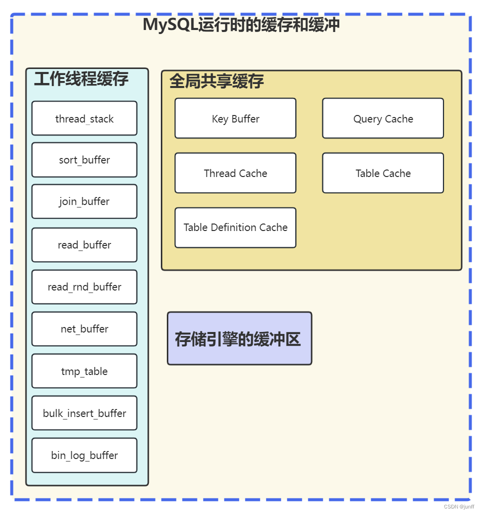 mysql执行时不走缓存_mysql执行时不走缓存