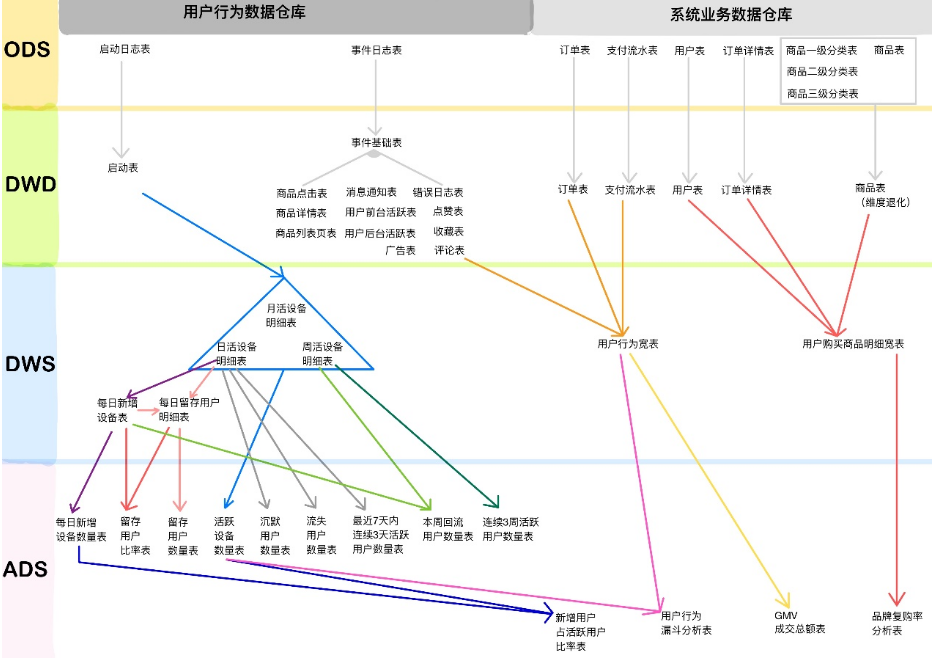 mysql 查询生成一个连续日期表_mysql