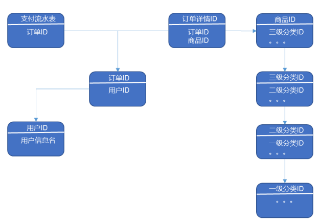 mysql 查询生成一个连续日期表_大数据_02