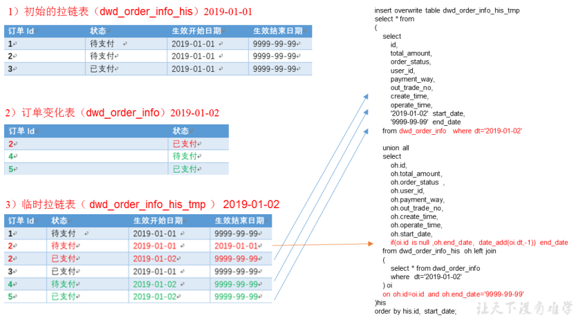 mysql 查询生成一个连续日期表_职场和发展_03