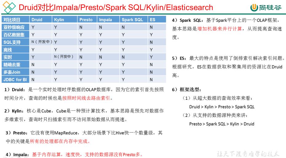 mysql 查询生成一个连续日期表_mysql_04