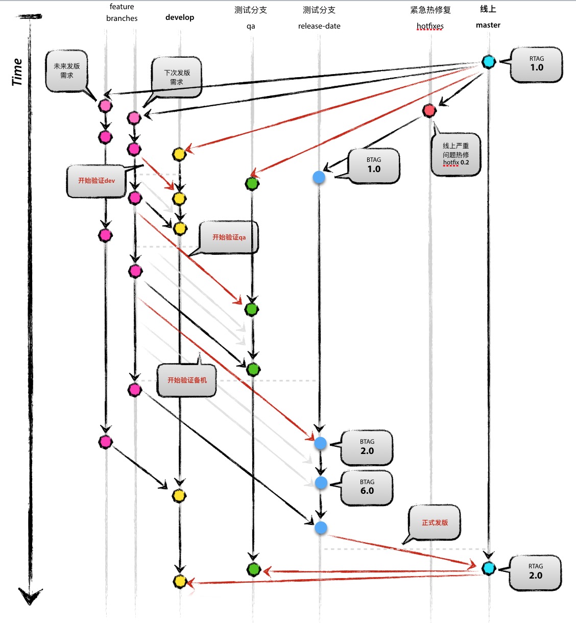 harmonyOS AES文件_git_12