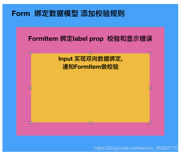 elementui输入框只能输入数字和小数点_Vue_06