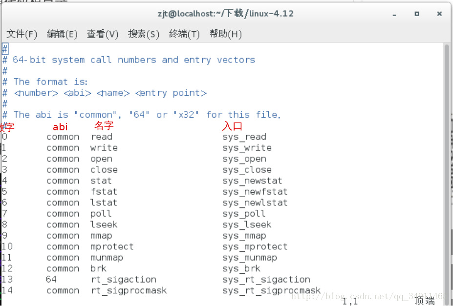 centos7新建用户组和用户_centos7_04