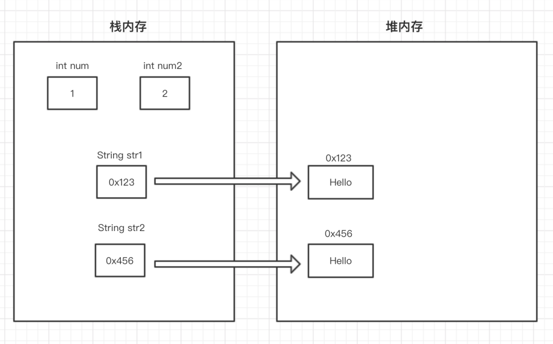 byte数组存MySQL用什么类型_byte数组转为string乱码_11