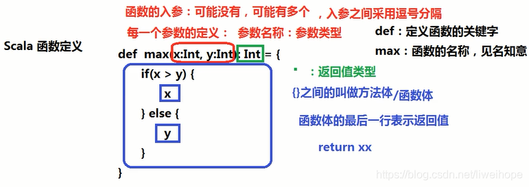 SparkConf 配置远程服务器_SparkConf 配置远程服务器