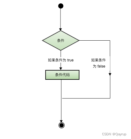 Python if为TRUE的条件_Python if为TRUE的条件