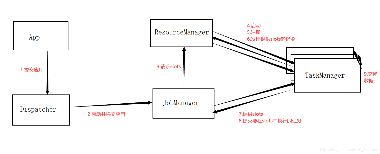 FlinkSQL根据时间聚合数据_FlinkSQL根据时间聚合数据_03