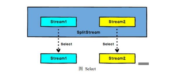 FlinkSQL根据时间聚合数据_API_05