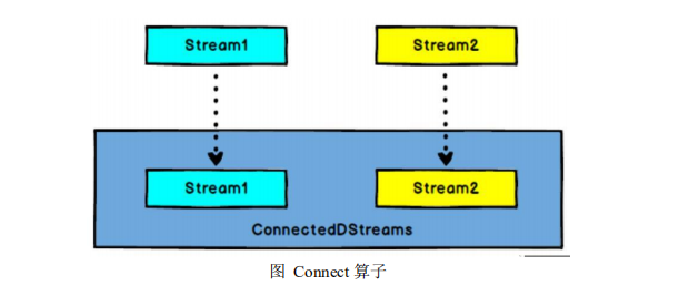 FlinkSQL根据时间聚合数据_flink_06