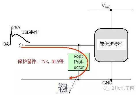 ESD电压为什么分正负_限流