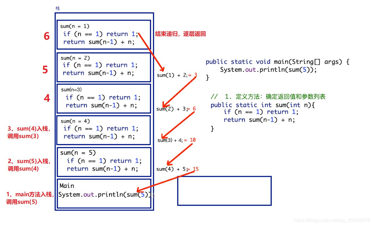 Android java代码实U盘挂载路径_java_02