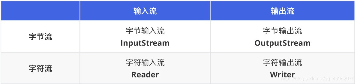 Android java代码实U盘挂载路径_stream_05