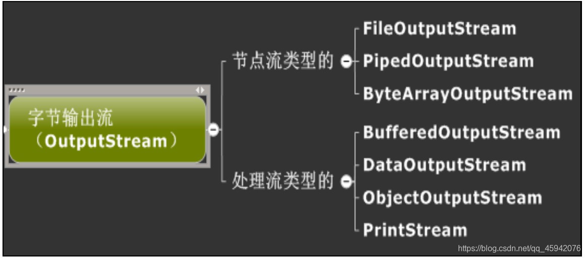 Android java代码实U盘挂载路径_递归_06