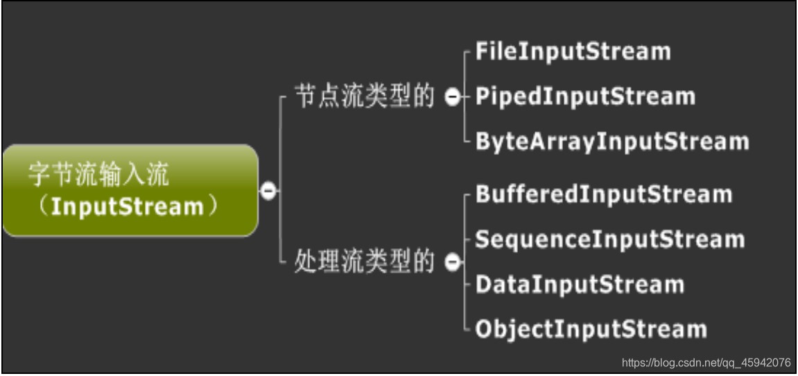 Android java代码实U盘挂载路径_字符串_07