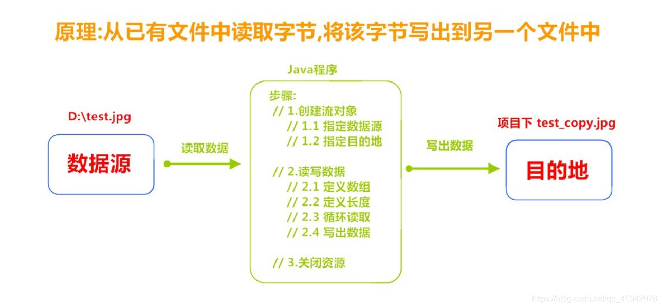 Android java代码实U盘挂载路径_java_08