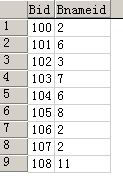 左连接left函数python_外连接_02