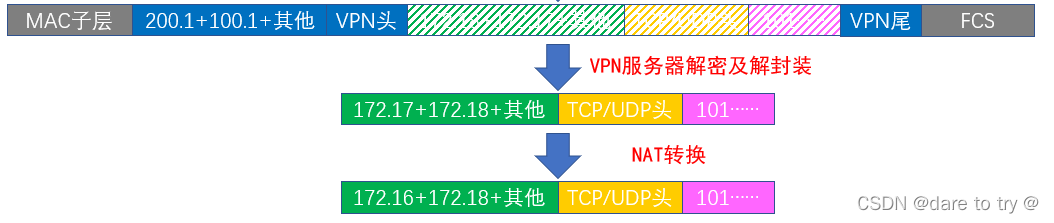 远程连接镜像yum源_远程连接镜像yum源_04