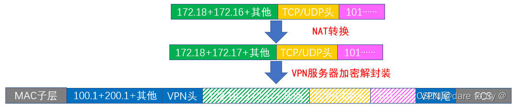 远程连接镜像yum源_服务器_05