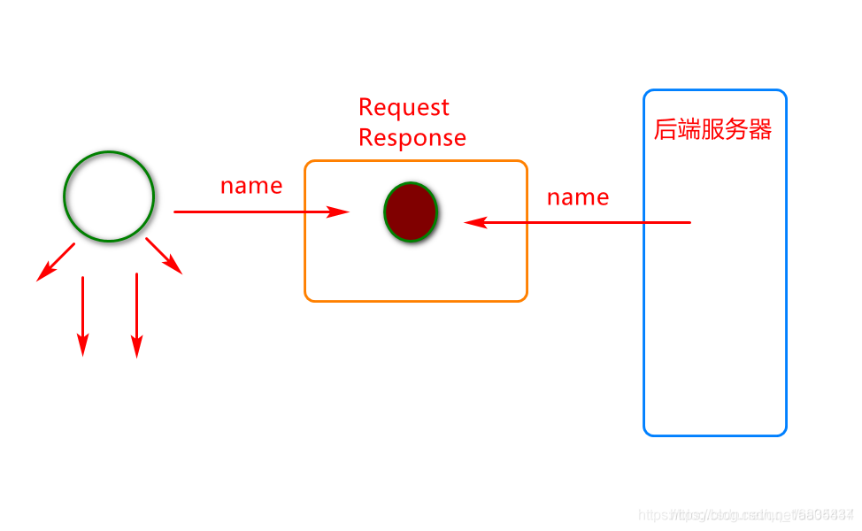 模板引擎freemarkerword表格 有一级二级表格_spring_29