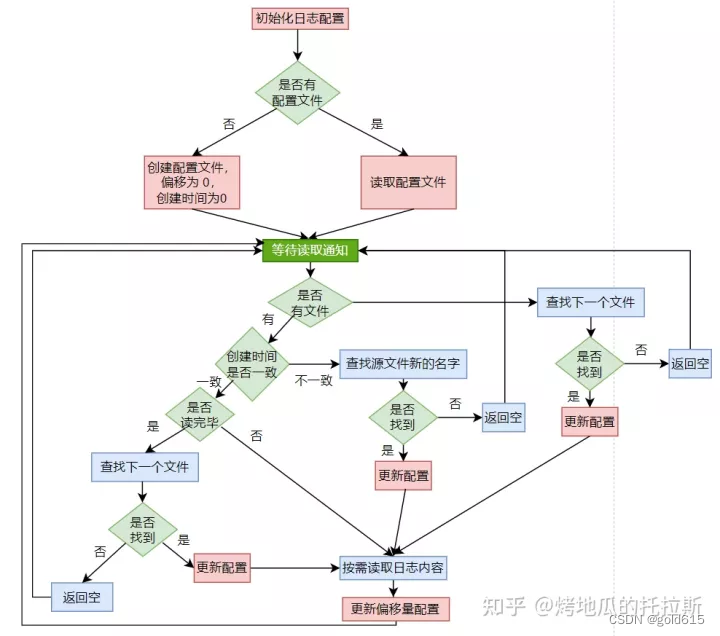 监控日志未实时更新的xshell脚本_监控日志未实时更新的xshell脚本_02