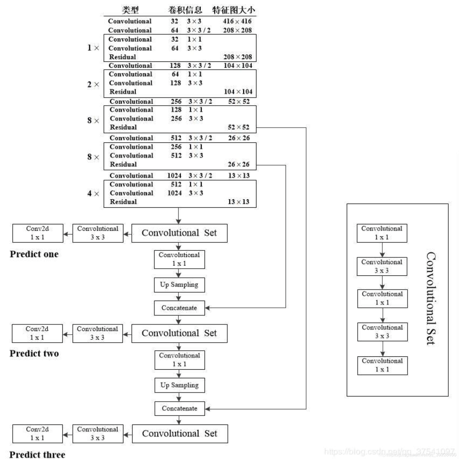 yolov8 实例分割 TensorRT部署_数据集_06