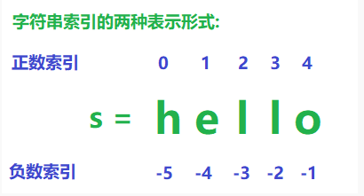 python汉字切片的规定字典中_python汉字切片的规定字典中