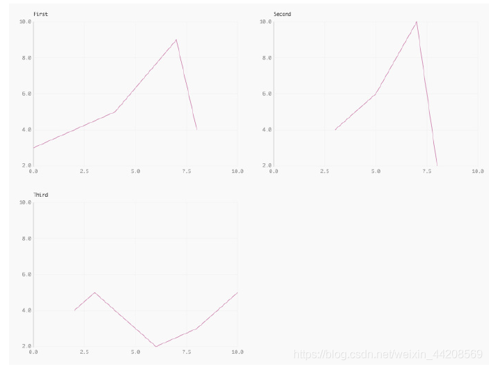 python给图表命名_python给图表命名_10