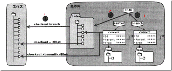 linux jenkins配置git_linux jenkins配置git