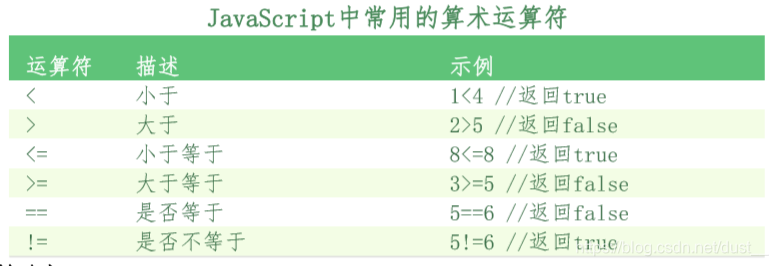 js使用java中的变量_js使用java中的变量