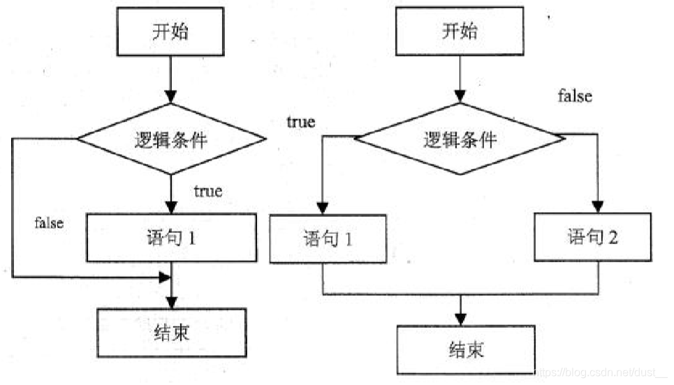 js使用java中的变量_js运算符类型_10