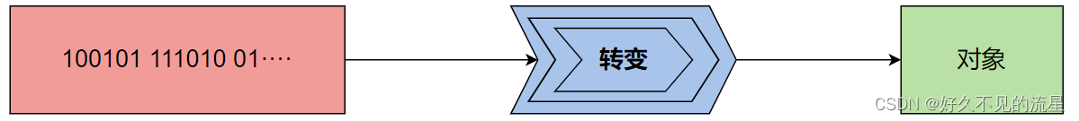 java 实体类序列化插件_序列化_02