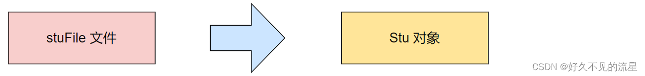 java 实体类序列化插件_反序列化_06