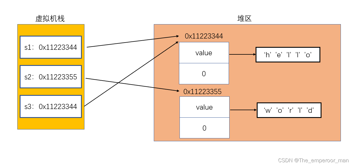 java String更改指定位置元素_java