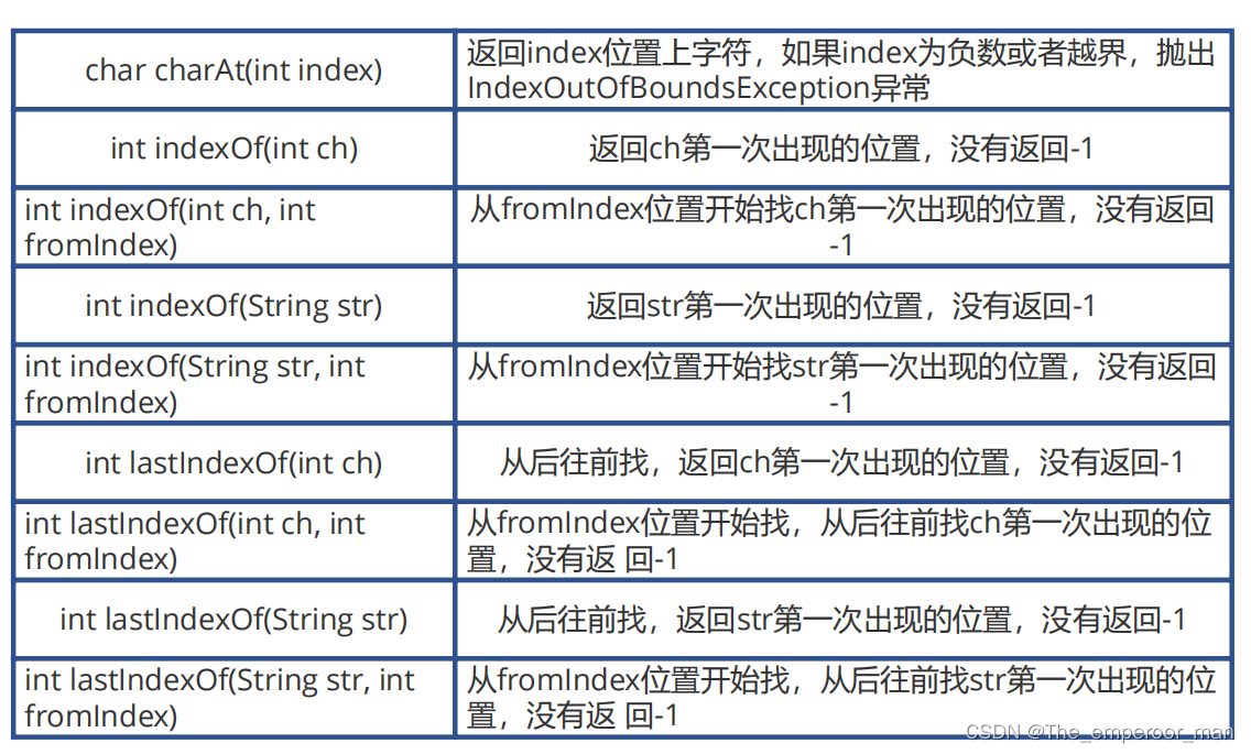 java String更改指定位置元素_jvm_02