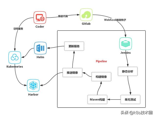 gitlab导出所有用户_gitlab导出所有用户