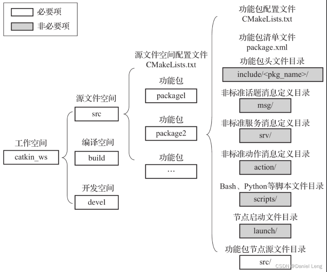 royi项目去掉redission_xml