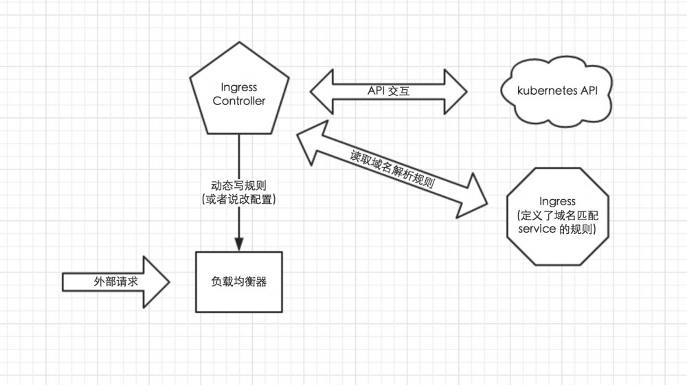 kubesphere 实现多k8s 集群管理_云原生_02