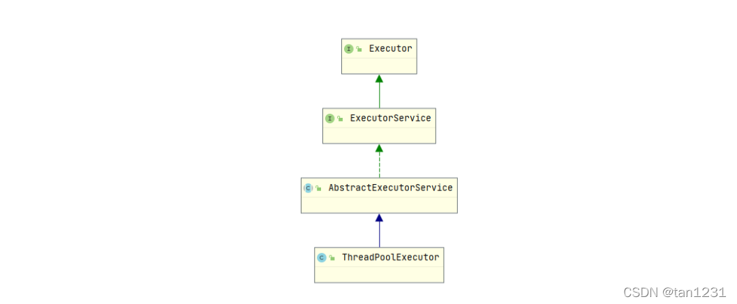 java completefuture 默认线程池 ForkJoinPool_开发语言_05