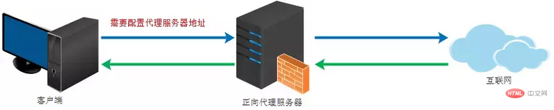 es浏览器批量授权_javascript_05