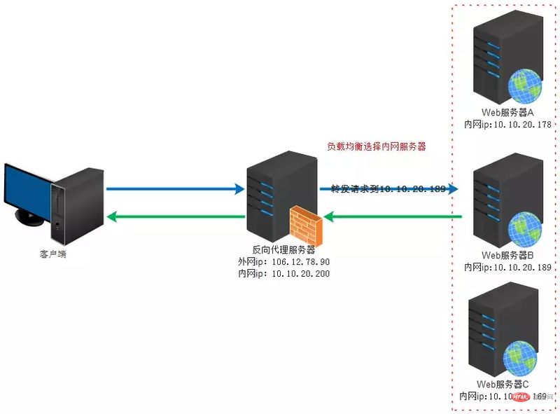 es浏览器批量授权_es浏览器批量授权_06