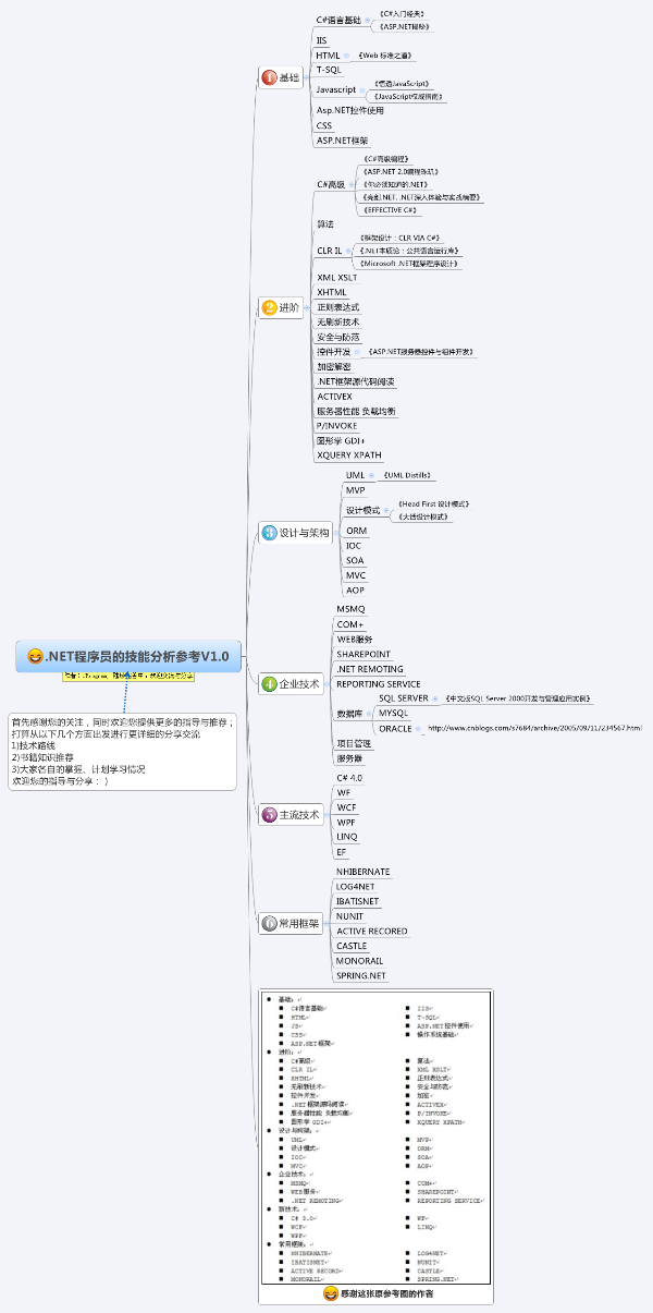 edr 用go语言 还是c语言比较好_Python