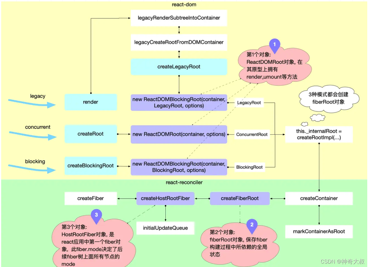 bevformer源码_初始化