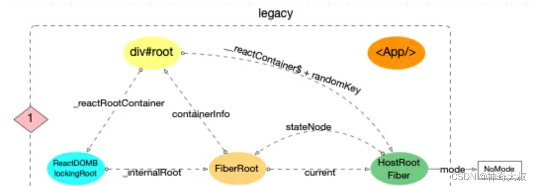 bevformer源码_react.js_02