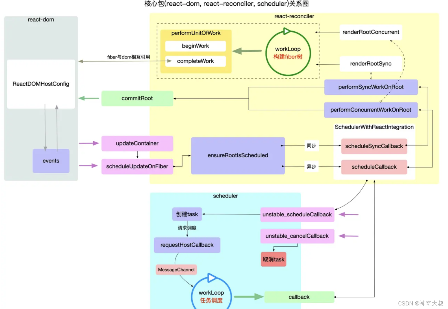 bevformer源码_初始化_05