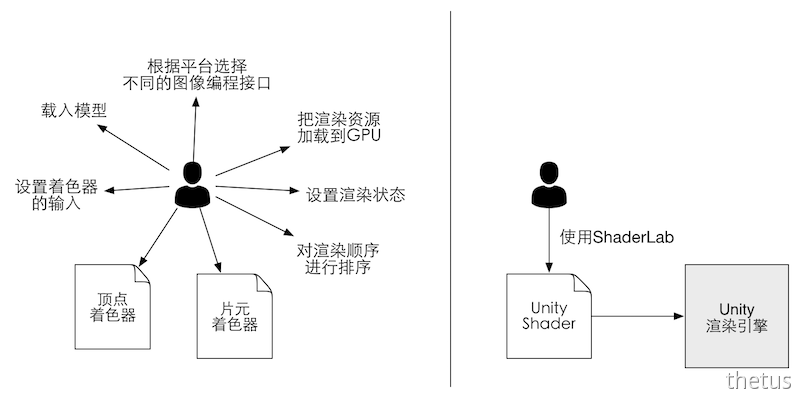 Unity shader 多pass动态开启_技术美术_03